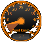 Wind Gauge