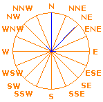 Wind Rose